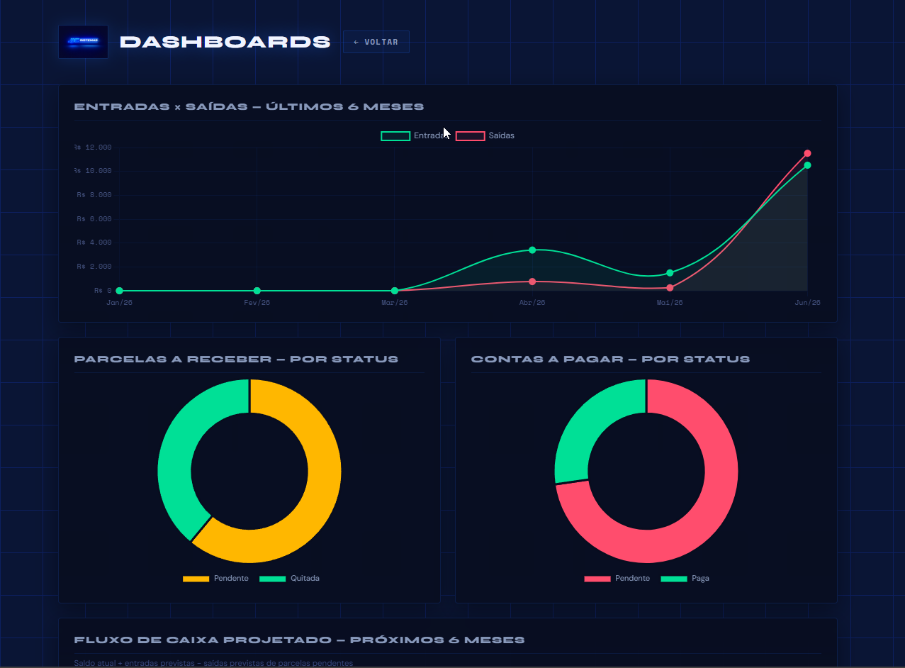 JJC Financeiro — Dashboards